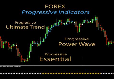 forex progressive betting.